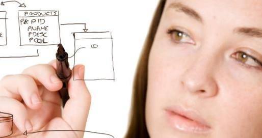 WordPress Intranet