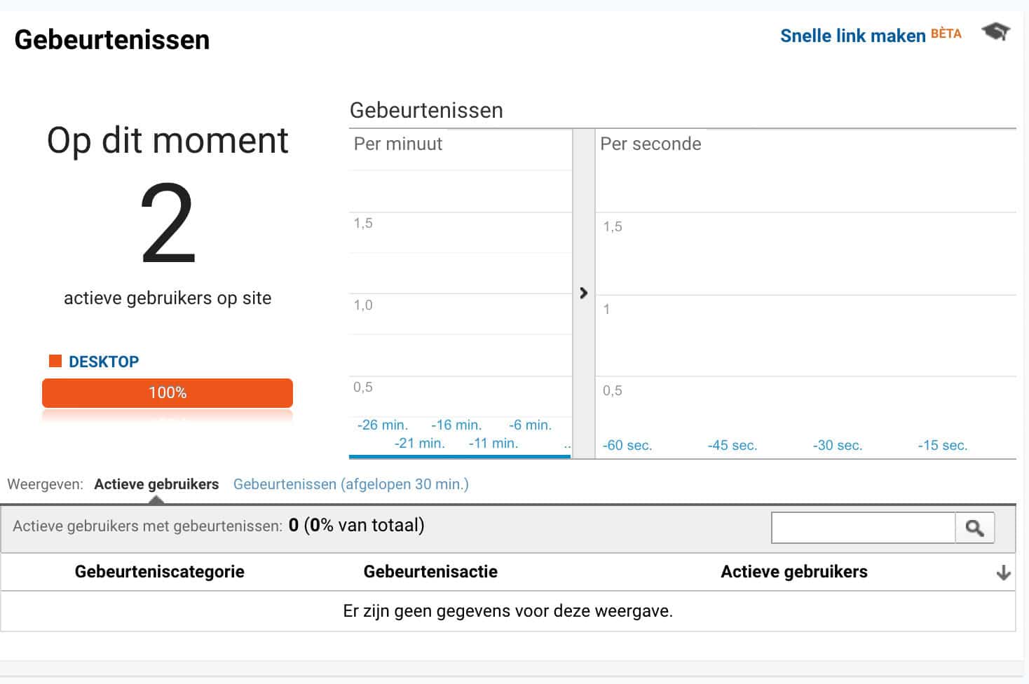 Event Tracking in Google Analytics meten