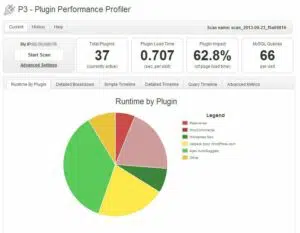 Plugin P3 Performance